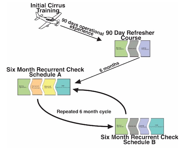 recurrenttraining